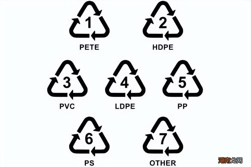 一个小细节辨别塑料材质 杯子bpafree是什么材质