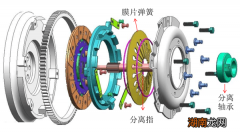 离合器的工作原理是什么