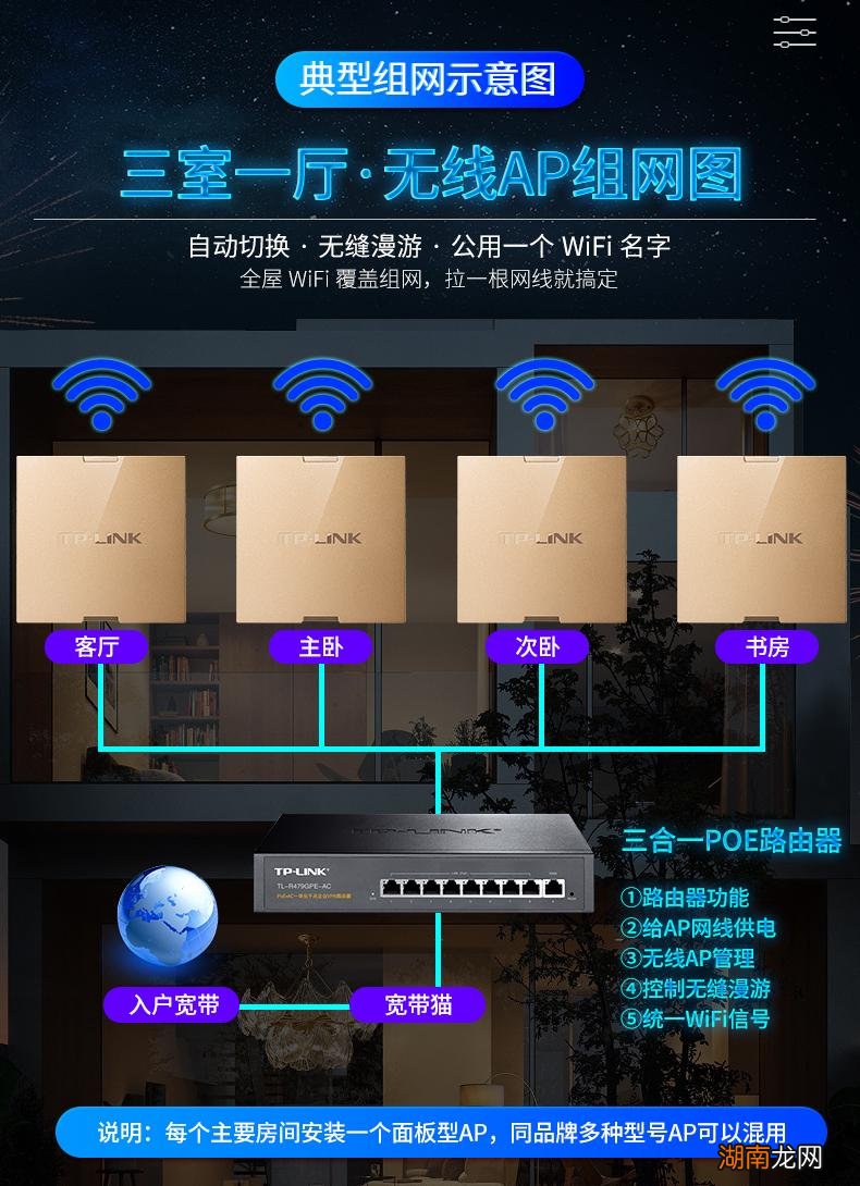 全屋wifi无死角组网方案 子路由器怎么和母路由器连接