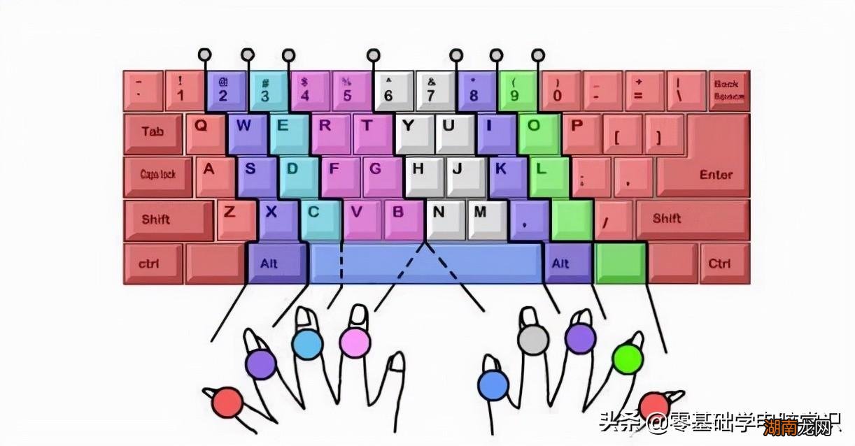 从零开始怎么学电脑打字的教程 电脑打字怎么学比较快