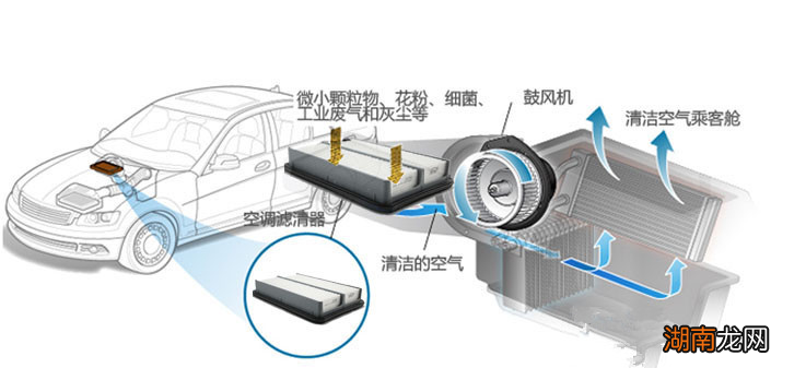 汽车视液镜安装在哪里