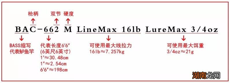 路亚竿的调性怎么区分 路亚杆子硬度与调性怎么选