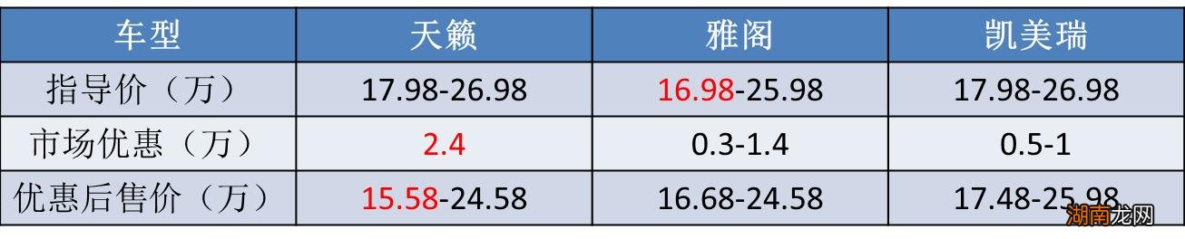 10款最值得买的b级车 b级车最便宜性价比最高的车