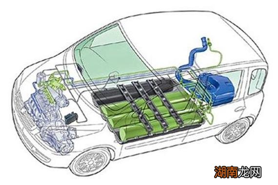 汽车改装甲醇怎么改