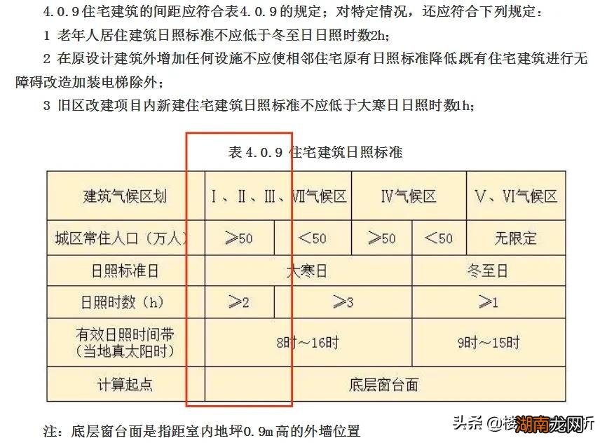 楼间距不影响采光要求数值是多少 楼间距多少不影响采光