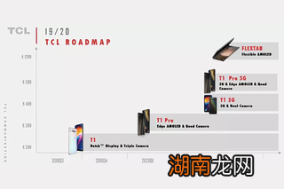 两台TCL可折叠手机漏出包括翻盖手机式翻盖