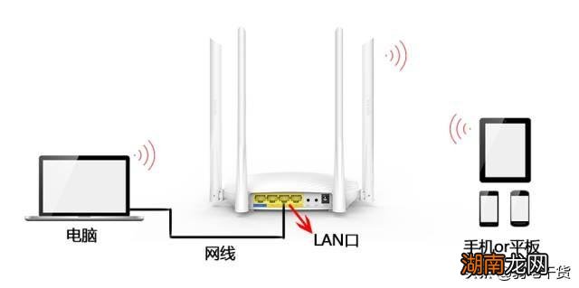 详解两种不冲突的方法 一条宽带怎么装两个路由器到房间