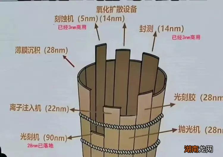 我国芯片真实发展水平及现状 中国芯片到底怎么样