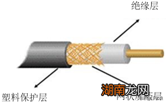 网络通信中传输介质介绍 常用的网络传输介质有哪几种