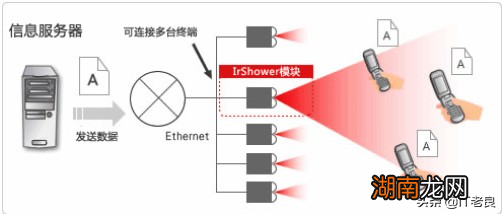 网络通信中传输介质介绍 常用的网络传输介质有哪几种
