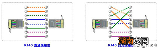 网络通信中传输介质介绍 常用的网络传输介质有哪几种