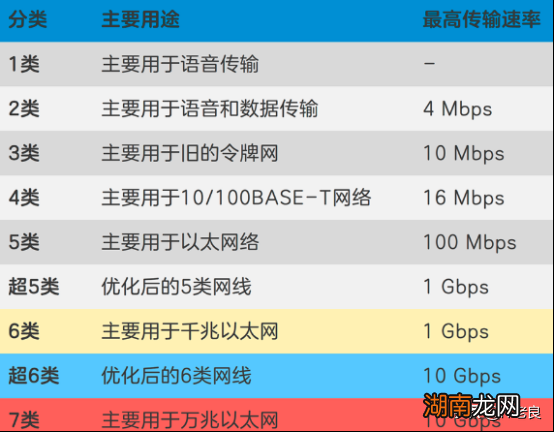 网络通信中传输介质介绍 常用的网络传输介质有哪几种