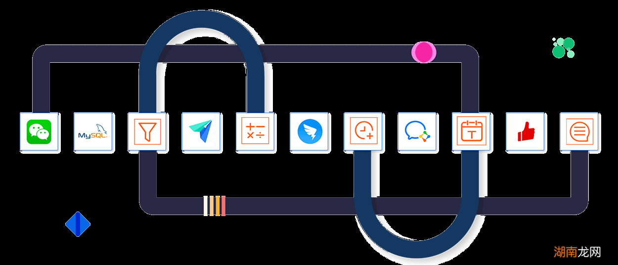 数据存储使用场景及示例介绍 什么是数据存储