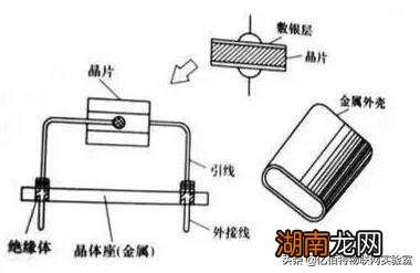晶振电路结构特点及应用方面 晶振电路的原理和作用