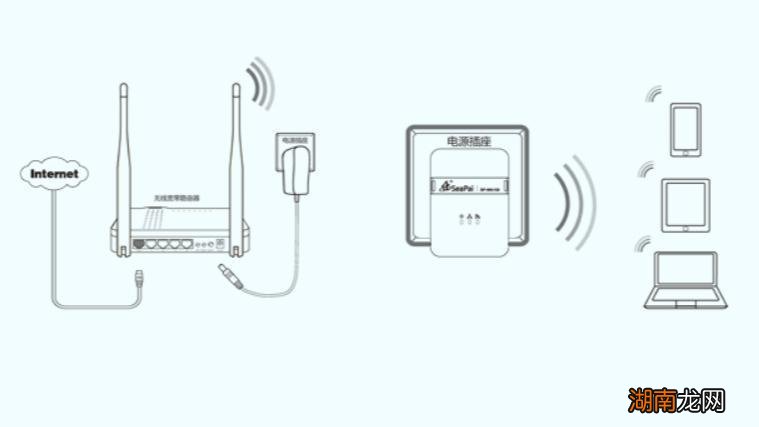 家里安装无线网放大器管用吗 wifi放大器有没有用