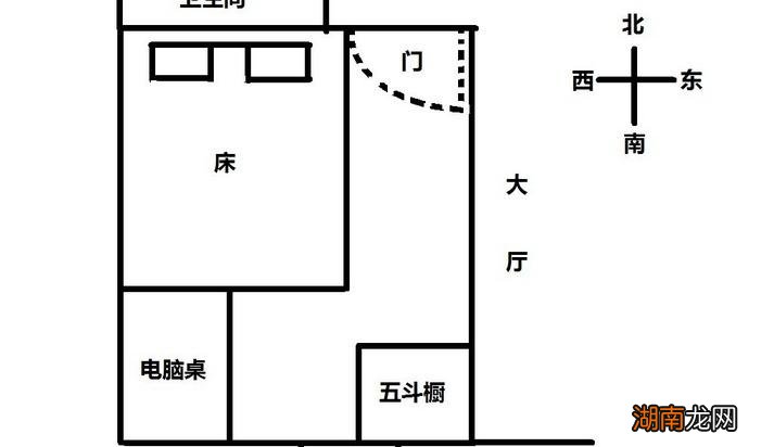 床头朝向哪最旺风水的方向