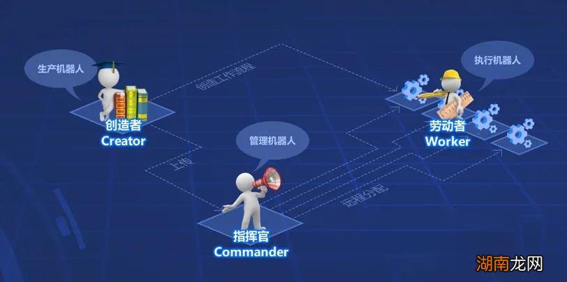 机器人流程自动化技术是什么意思 什么是rpa技术