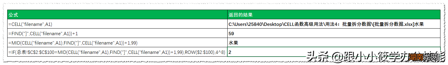 按指定条件将总表拆分为多表 excel自动拆分成多个独立表