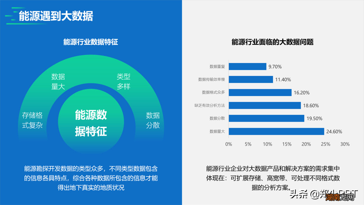5个常见的标题栏设计方法 ppt标题样式怎么设置