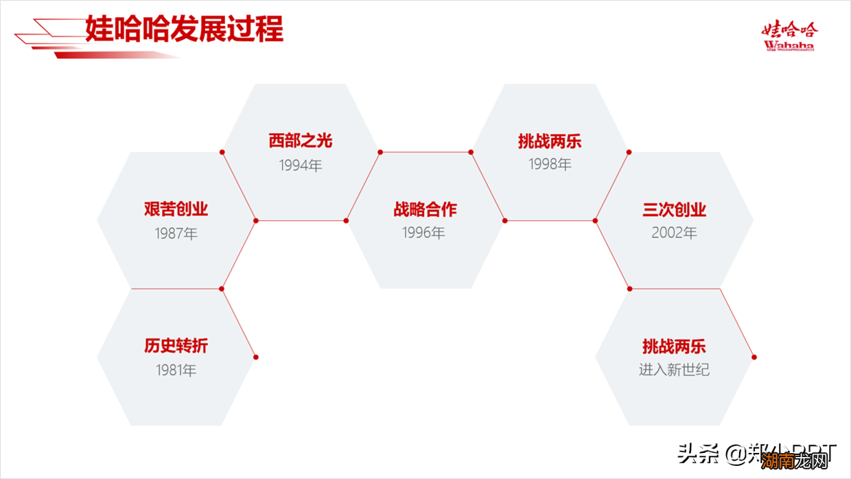 5个常见的标题栏设计方法 ppt标题样式怎么设置