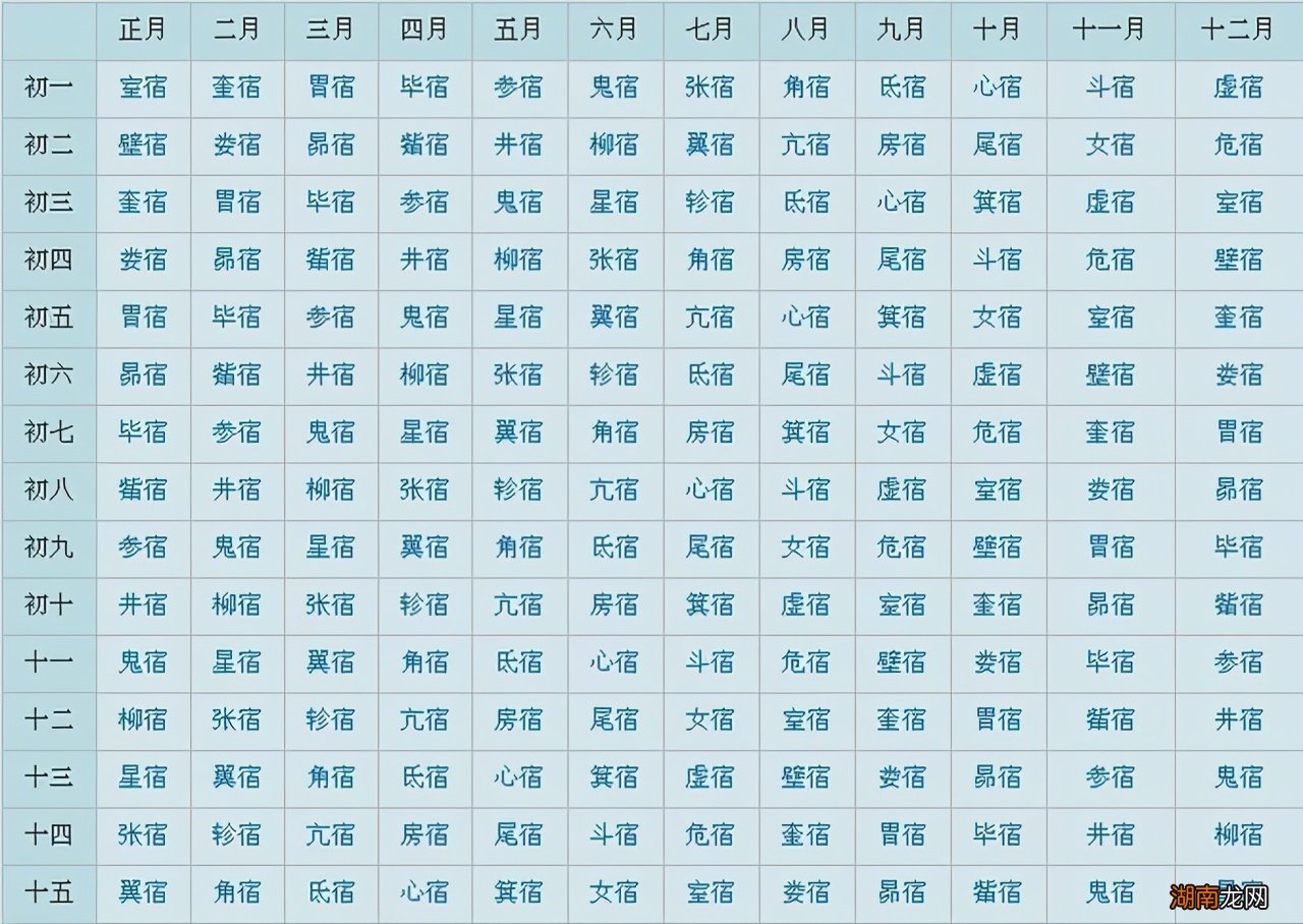 星宿关系中的安和坏有什么联系 安坏关系是什么意思