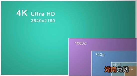 显示器分辨率多少最好 1920x1080分辨率是几k