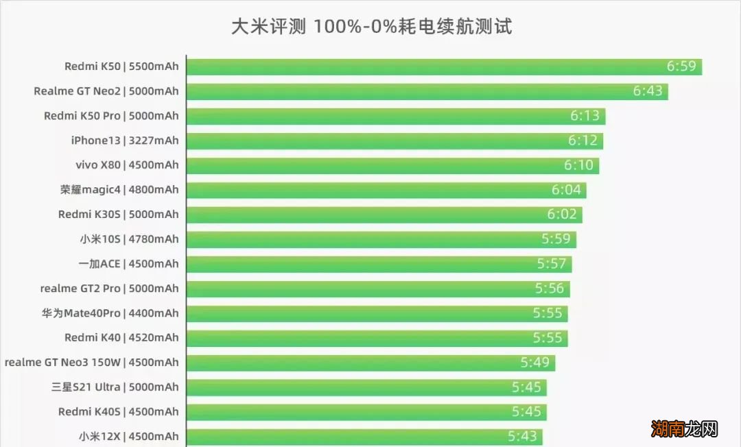 苹果13续航比安卓好吗 iphone13电池容量多大毫安