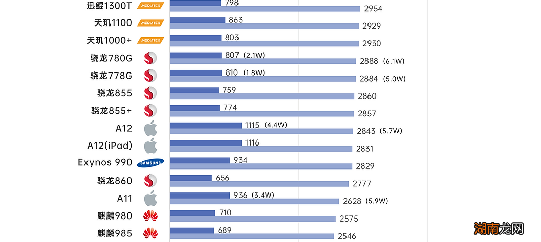 麒麟980芯片的性能档次 huaweikirin980是什么处理器