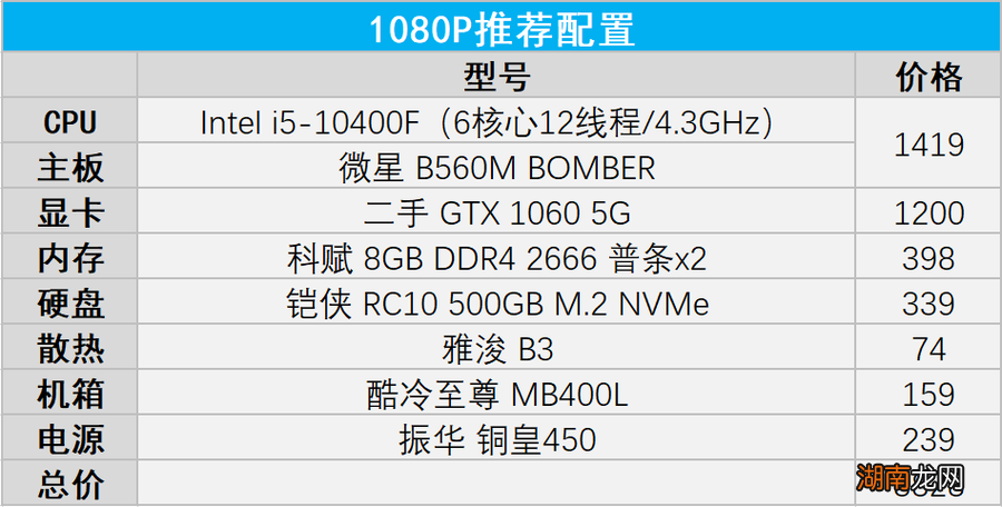 玩永劫无间最低配置 3000元能玩永劫无间的笔记本电脑