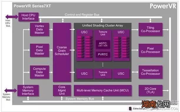 手机处理器的主要作用解读 手机处理器是什么意思