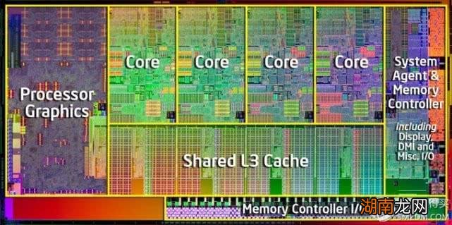 手机处理器的主要作用解读 手机处理器是什么意思