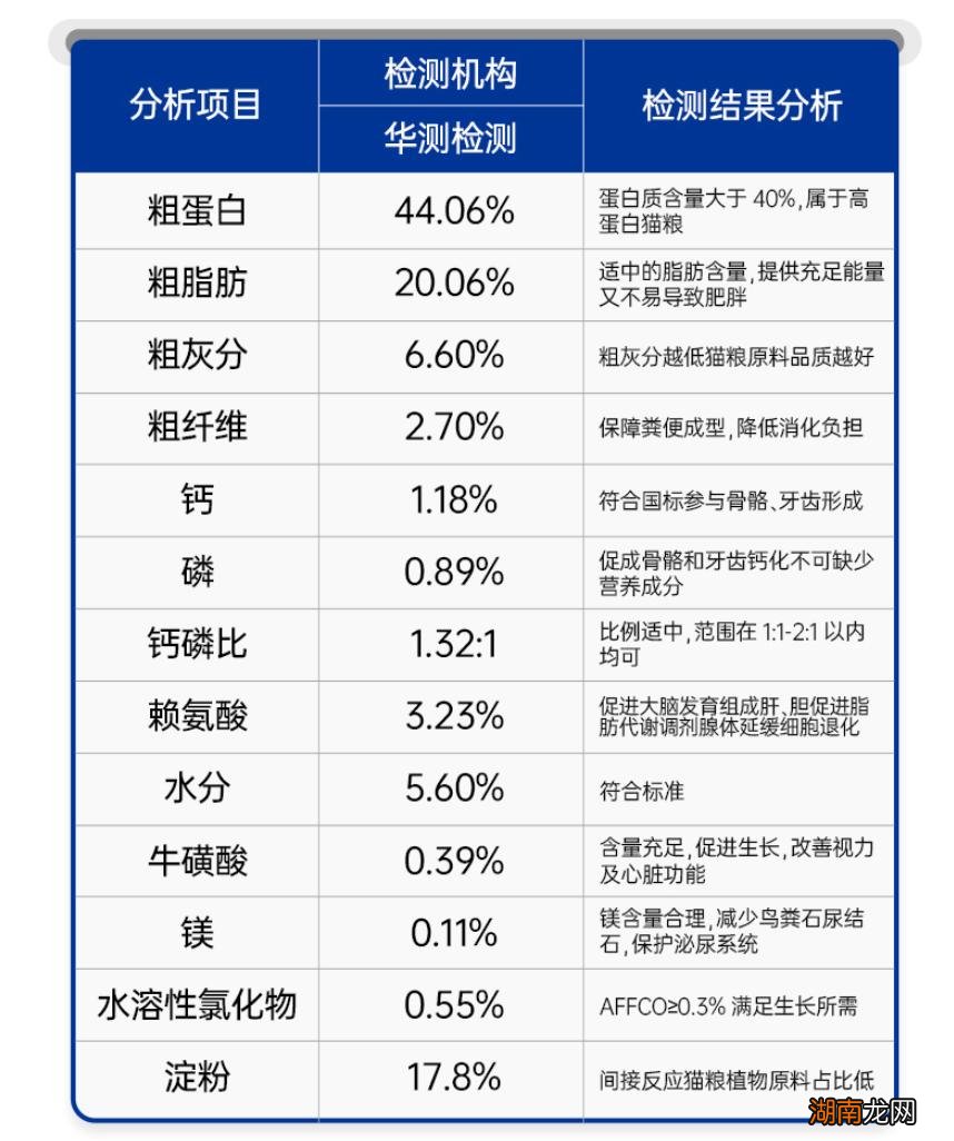 物美价廉的放心猫粮品牌排名 十大放心猫粮国产排行榜