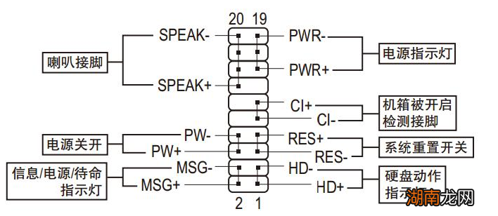 组装一台电脑的详细步骤 电脑怎么组装台式电脑图解