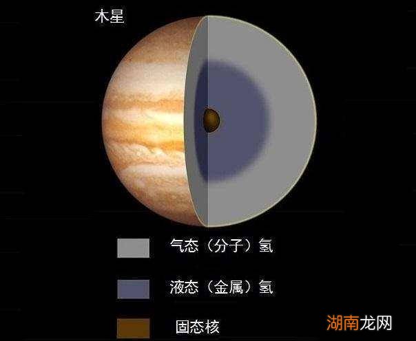 木星为什么是最恐怖的星球 宇宙中木星为什么恐怖
