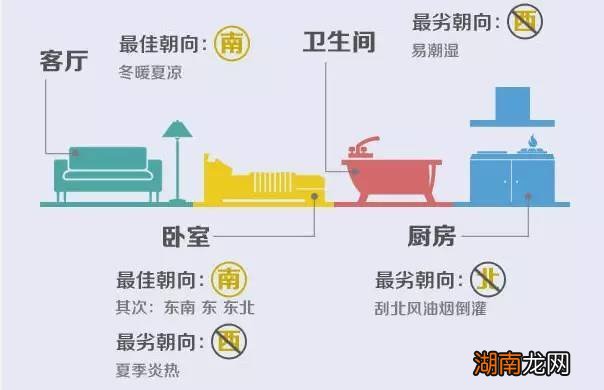 买什么朝向的房屋居住感最舒适 买房什么朝向最好