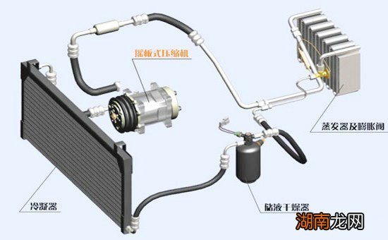 汽车空调系统的工作原理是什么