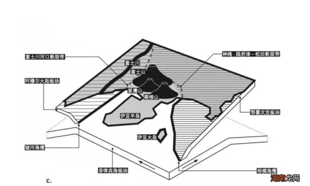 2022年富士山会喷发吗 富士山是活火山还是死火山