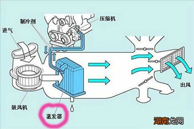 汽车空调系统多久清洗一次