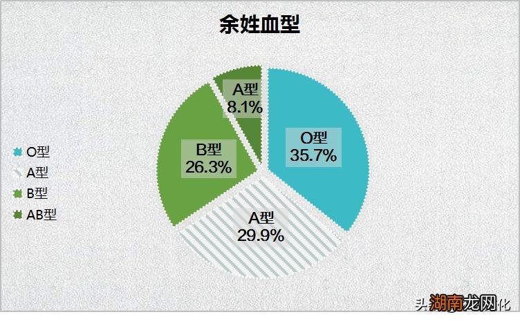 余姓的历史起源和姓氏名人 余姓的来源和历史人物