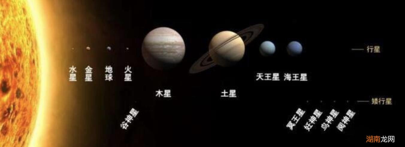 八个大行星与太阳的距离由近到远的顺序