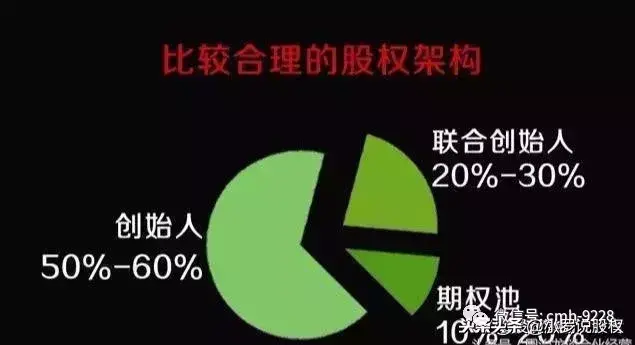 进行合理的股权分配是关键 合伙人退股一般怎么处理清算