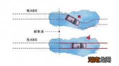 abs系统会起到什么作用
