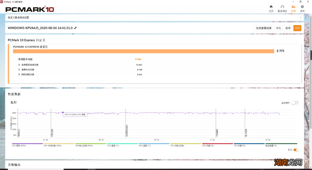 参数性能如何 10875h相当于什么水平