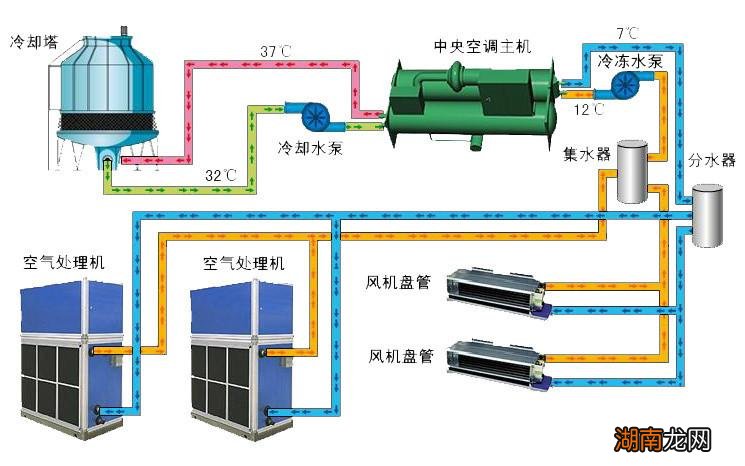 水冷空调工作原理图解说明