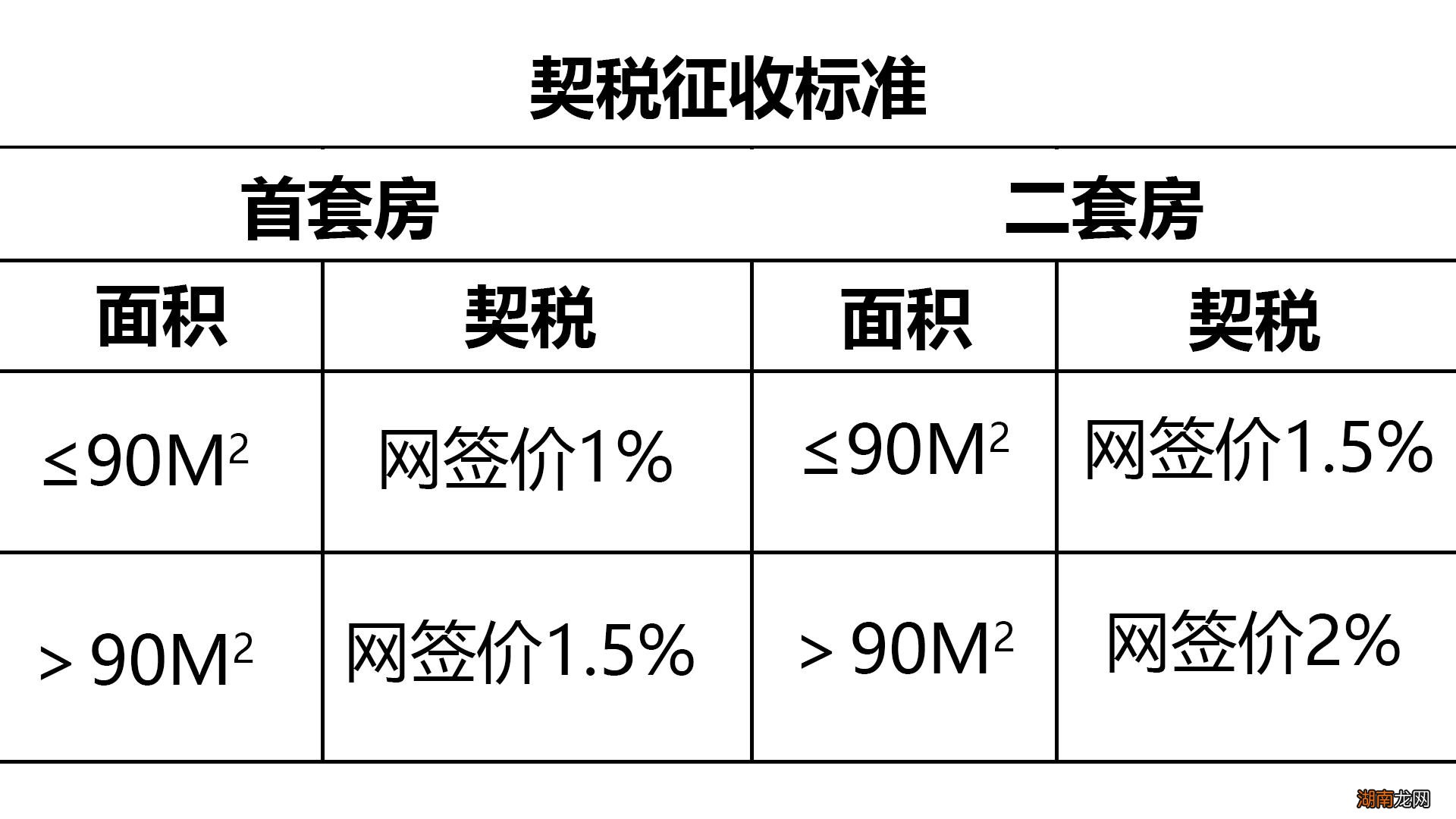 购买新房需要交哪些费用 买房除了首付还有什么费用