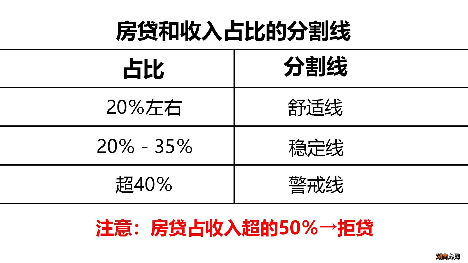 购买新房需要交哪些费用 买房除了首付还有什么费用