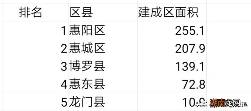 广东省惠州行政区划位置及面积 惠州市有几个区几个县