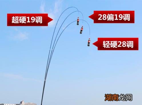鱼竿上h代表含义及其挑选技巧 鱼竿h是什么意思