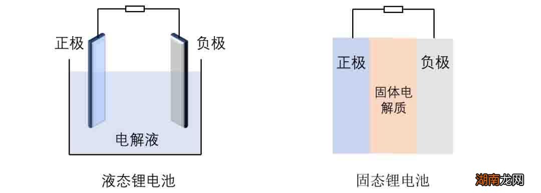 各种电池的分类大全介绍 电池分几种类型图片