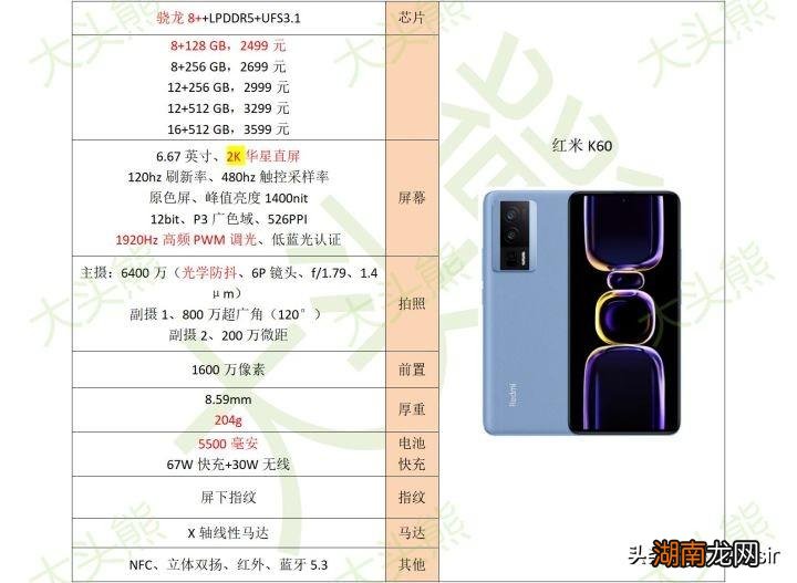 性能强屏幕好的机型推荐 现在性价比最高的手机排行榜